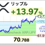 【速報】仮想通貨リップル、70円を突破するwwwwwwwwww【XRP】