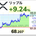 【朗報】仮想通貨70円目前まで高騰するwwwwwwww【XRP】