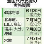 全国旅行支援､47都道府県すべてが6月･7月まで継続