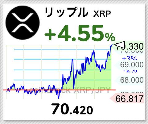 【速報】仮想通貨リップル、70円(0.5ドル)突破wwwwwwwwwwww【XRP】