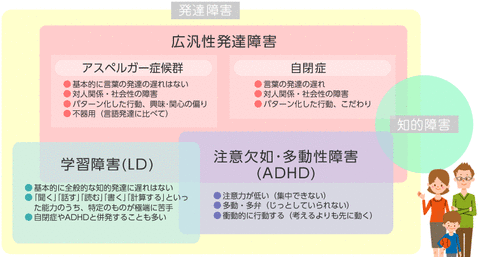 夫が発達障害だけど何か質問ある？