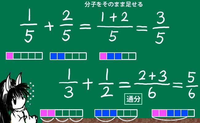 【分数】日本教育の崩壊を見よ？「1/2+1/3＝2/5」と答える大学生…これマジ？