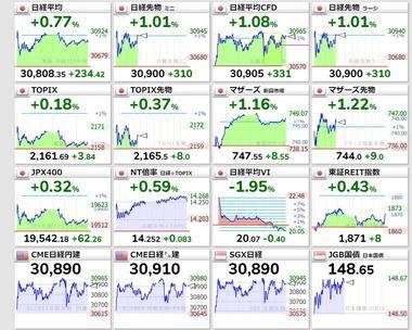 まだ日本株買ってないやつｗｗｗｗバブル崩壊後の高値更新してるぞｗｗｗｗ