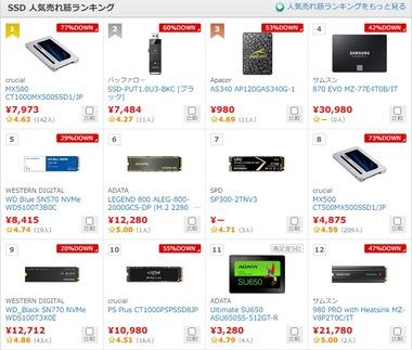 【朗報】SSDの価格下落が止まらん