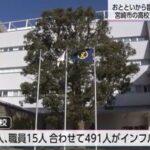 宮崎の高校､491人がインフルエンザに感染して休校に