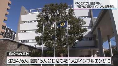 宮崎の高校､491人がインフルエンザに感染して休校に