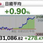 【速報】日経平均株価3万1000円台 取引時間中の今年最高値 約33年ぶり
