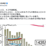【緊急】ひろゆき「例の組織による日本人消滅作戦が順調に進んでいる」。ありがとう自民党