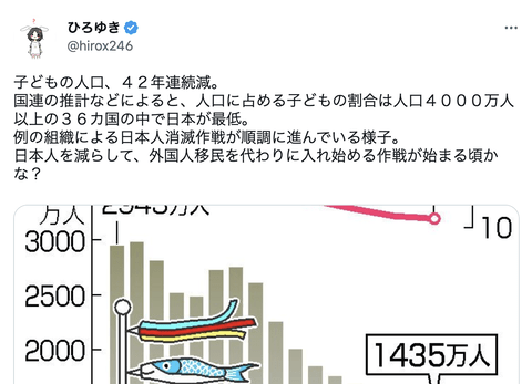 【緊急】ひろゆき「例の組織による日本人消滅作戦が順調に進んでいる」。ありがとう自民党