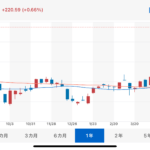 日本株の大躍進止まらずバブル崩壊後最高値を再更新我慢を重ねた投資家たちを喜ばせまくる