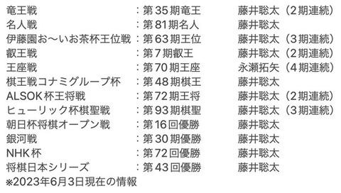 【画像】藤井聡太さん、将棋で無双しまくった結果こうなる