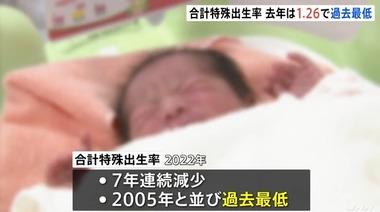 2022年の出生数は77万747人､合計特殊出生率は1.26で過去最低