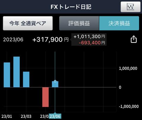 会社やめてFX専業になりたいんやがいけるかな？