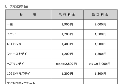 【悲報】映画、一般2000円の高級品に。もう上級国民限定の娯楽だね…