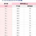 【衝撃】元AKBの岡田菜々さん、体重を告白34.4kg。女性って体重低いなwwwwwwwww