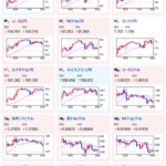 相場米市場は本日休場ドル円円を到達した後に円高に押される円台後半