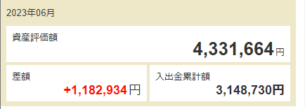 投資始めて今日でちょうど一年ワイの持ち株がこうなる