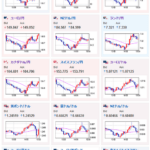【相場】日本市場では特に目立った材料無し　１ドル１３９円台後半での推移