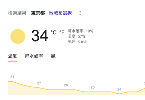 悲報日本さん暑すぎて逝くもうこれ東南アジアだろ