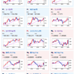 相場ポンド円いつの間にか円日経CFDも一時円台で押せ押せ相場