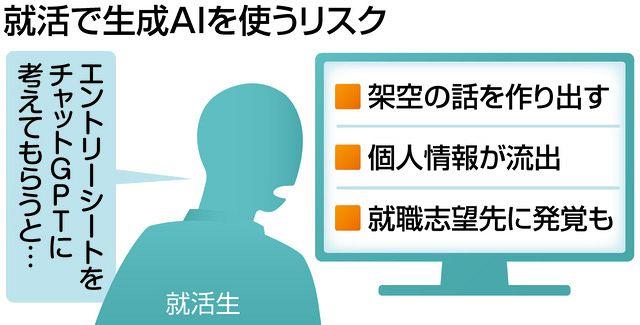 【就活】AIで就職してAIに仕事奪われる未来？ChatGPTでエントリーシート作成