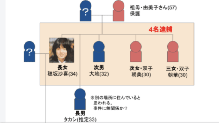 神戸6歳児遺棄事件容疑者の過去に虐待の痕跡幼少期の環境に迫る