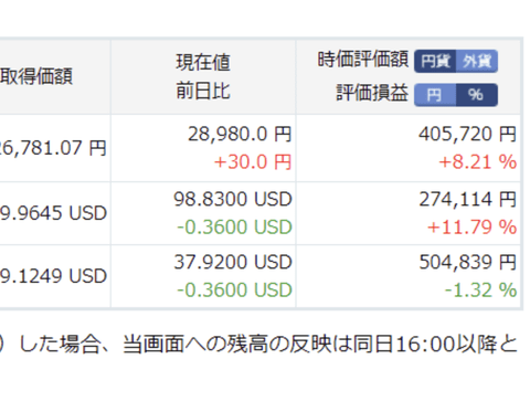 【画像】ワイ、株の配当で年間5万円弱収入があるけど羨ましいか？