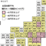 【画像】全国の最低賃金、大幅アップでこうなる