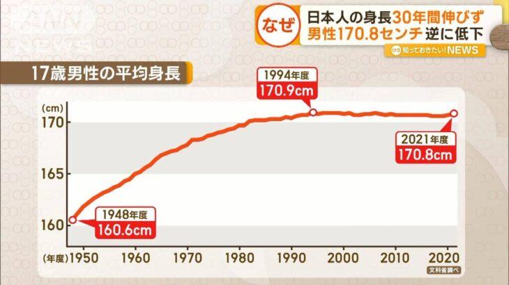 【疑問】なぜ日本人の身長は30年間伸びないのか？男性平均170.8cmの衝撃ｗｗｗｗｗｗｗｗ