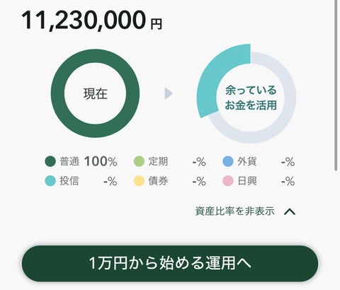 ワイ、普通預金が１０００万円を超えてしまう