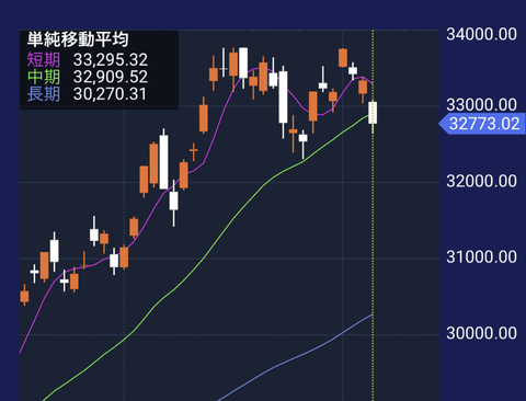 悲報日経平均終わる