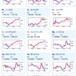 為替相場週明け日経平均上昇円安の動きドル円台半ば今週も円タッチはあるか