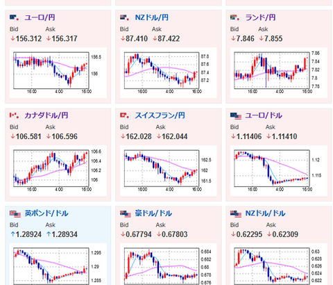 【相場】為替相場はなんだかんだで円安か　１ドル１４０円台前半　ポンドも１８１円付近へ
