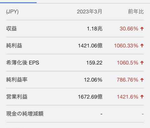 関西電力「純利益+1060%」←おいおいおいおいおーーーーーい