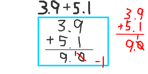 3.9+5.1=9っておかしくね？