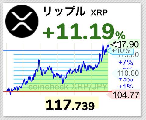 【速報】仮想通貨リップル、117円まで上昇するwwwwwwwwwwww【XRP】