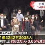 【悲報】日本､日本人80万人減少 外国人は10.7%増加の299万人に