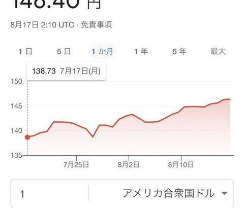 【画像あり】日本円、終了のお知らせｗｗｗｗｗｗｗｗ
