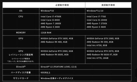 アーマードコア6PC版の必要動作環境が判明