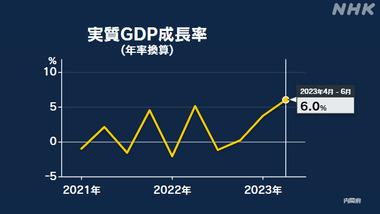 日本､始まる 4〜6月期の実質GDP年率6.0%増 予想をはるかに上回る