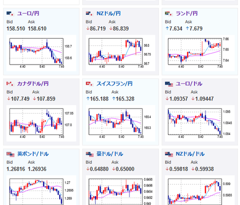 【為替相場】週明け特に大きな動き無し　１ドル１４５円手前　日本側介入意識のライン