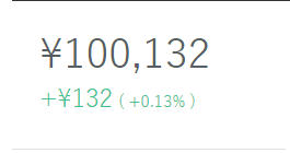 ニートワイが”株取引”始めて3日経つわけやが