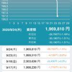 【初心者勉強用】投資家歴１週間ワイちゃんの資産推移がこちら