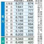 電気代･ガス代､全社が10月に値上げ 政府の補助が半減