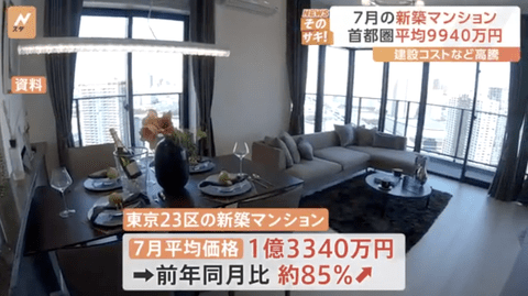 【悲報】首都圏の新築マンション価格、平均9940万円。庶民は一生賃貸か…