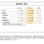 任天堂の2023年4ｰ6月期決算､ヤバい