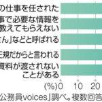 非正規公務員の深刻なハラスメントと差別、500人調査で明らかに