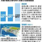 大阪万博の建設費が450億円増加！見積もりは当初比1.8倍の2300億円に