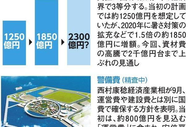 大阪万博の建設費が450億円増加！見積もりは当初比1.8倍の2300億円に