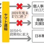 ヤマト、配達員委託終了による業務効率化の狙いとは？